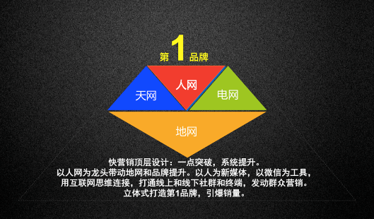 天网手机游戏养成_天网手机游戏养成_天网手机游戏养成