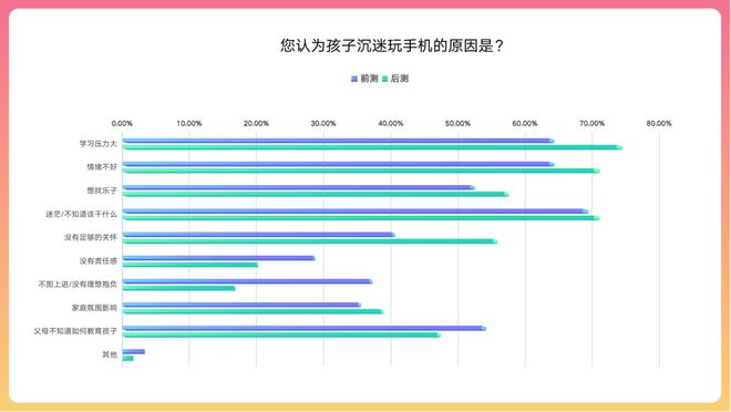 手机烫玩游戏会卡吗_完游戏手机烫手_手机发烫的游戏