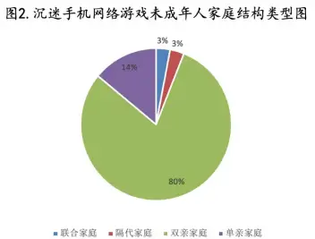 玩手机游戏头疼怎么回事_玩手机游戏会导致头晕吗_玩了会手机游戏头就疼