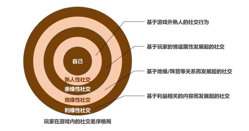 网络联机游戏手机游戏_游戏联机网络手机怎么连接_手机游戏联机的