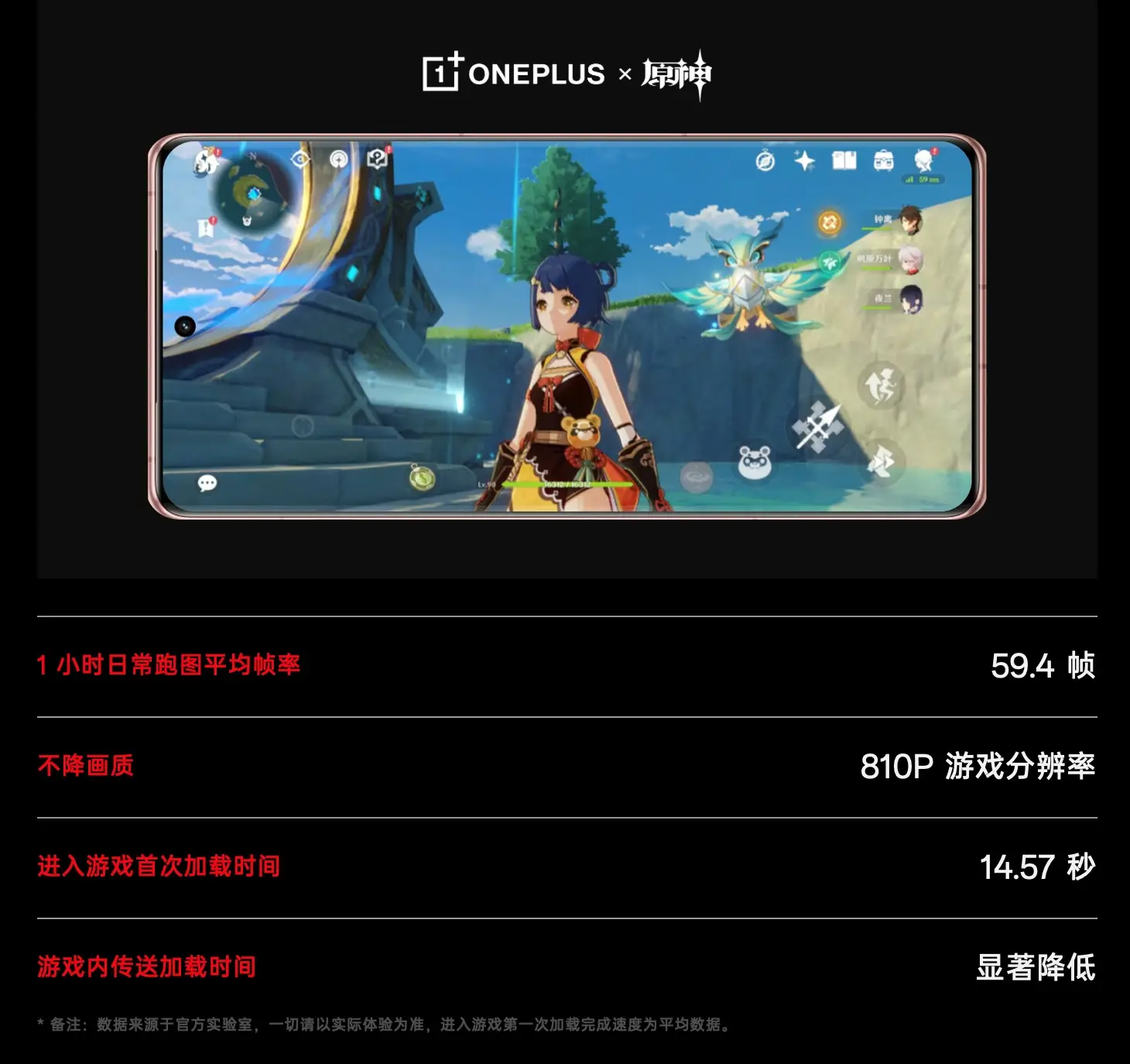 最好的续航游戏手机_高续航高性能游戏手机_续航能力强的游戏手机