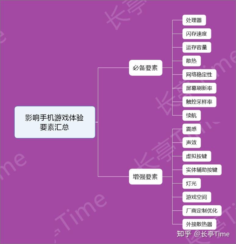 手机看游戏时长_游戏手机看重什么_手机看游戏帧数的软件