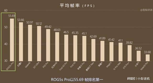 腾讯游戏手机的游戏帧率_腾讯帧率软件_游戏腾讯帧率手机能调吗