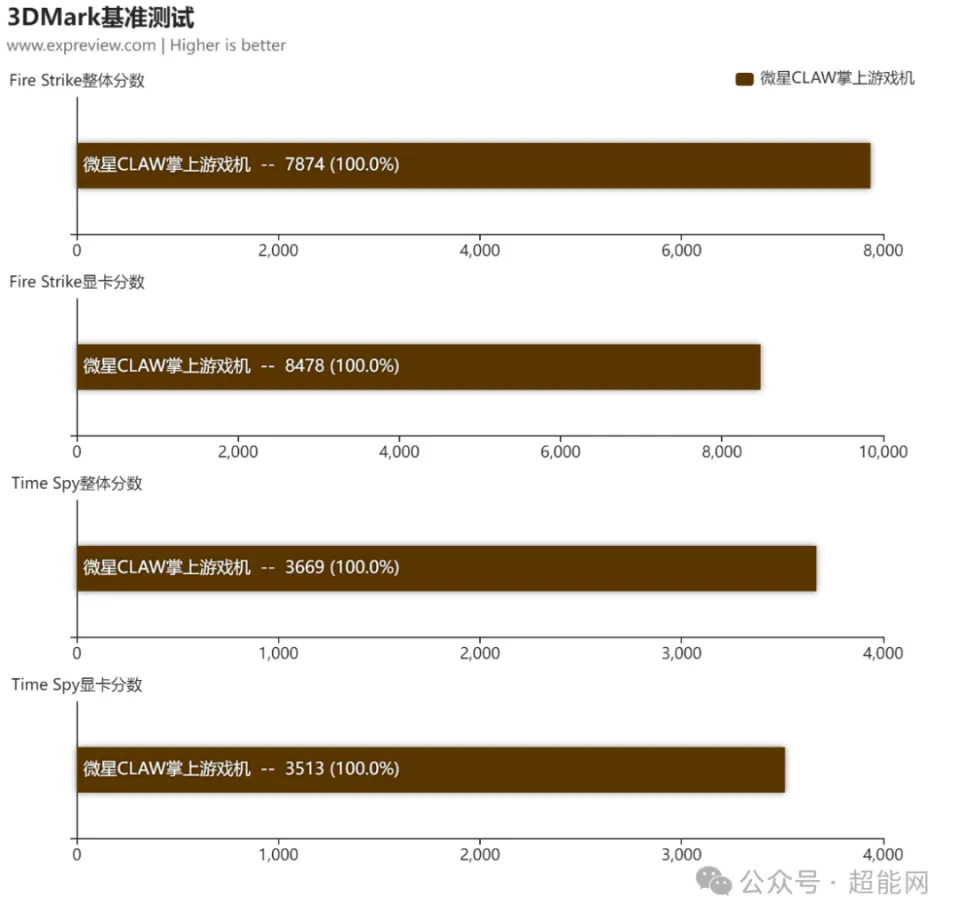 腾讯帧率软件_游戏腾讯帧率手机能调吗_腾讯游戏手机的游戏帧率