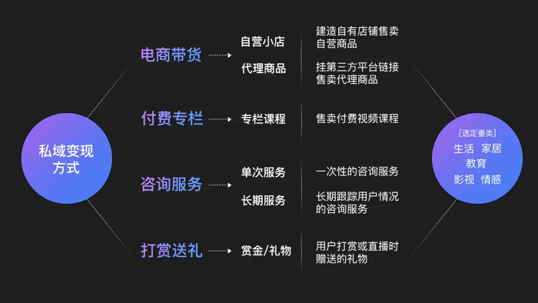 流量赚钱的原理_流量赚钱是什么意思_流量怎么赚钱