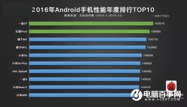 性能最强手机游戏排行榜_最强游戏手机2020_排行最强榜性能手机游戏有哪些