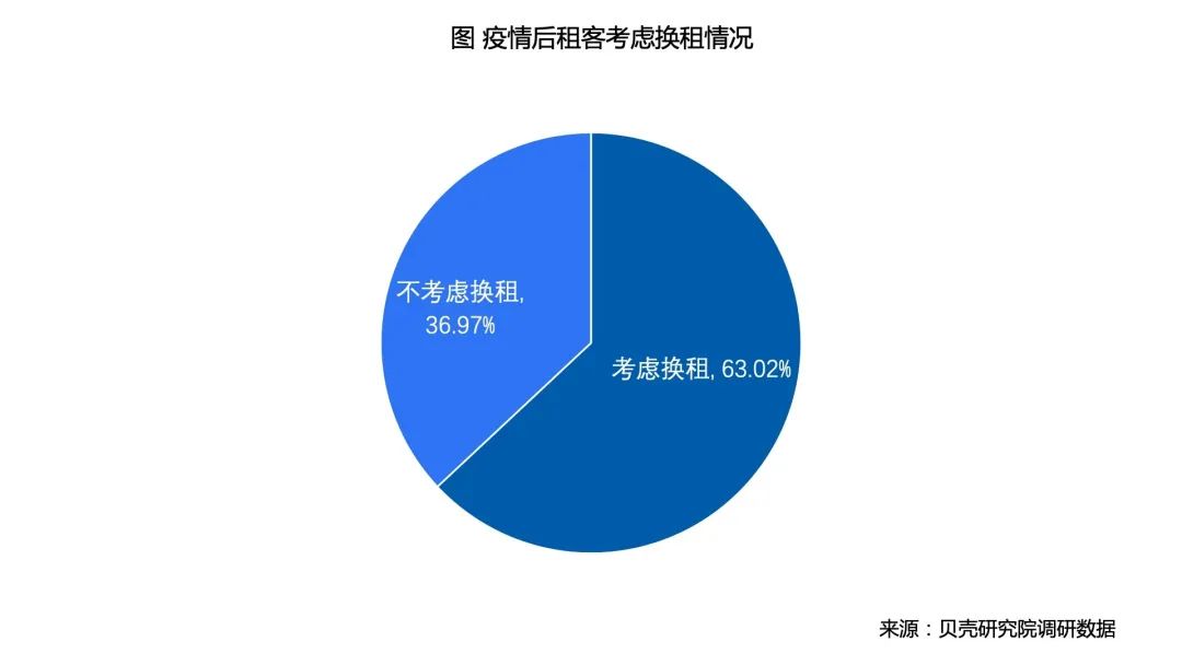 手机租客游戏_租客手机游戏怎么玩_租客游戏攻略