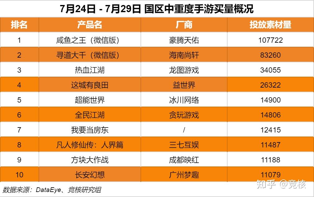 最强手机 游戏排行榜_排行最强榜手机游戏有哪些_最强的手机游戏