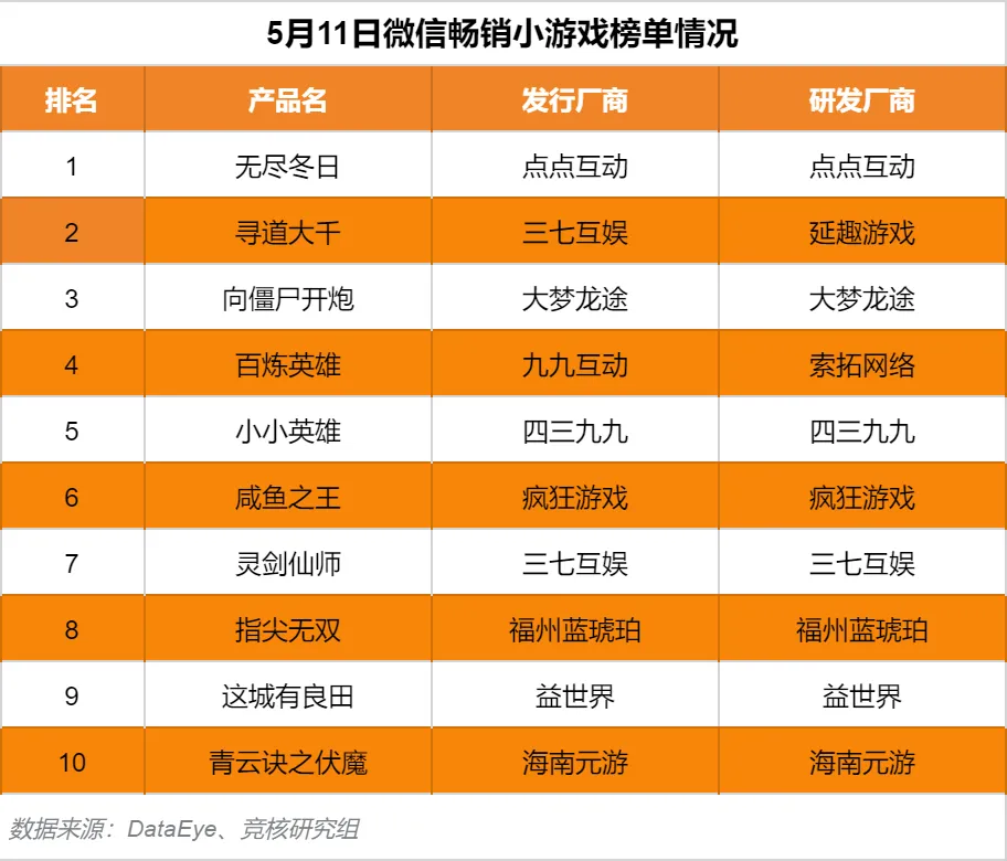 玩梦幻西游手游最便宜的手机_性价比高的梦幻小游戏手机_好玩的梦幻手游