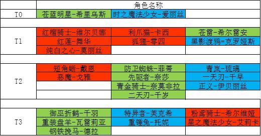 机动战姬聚变_机动战姬聚变技能动画_机动战姬聚变