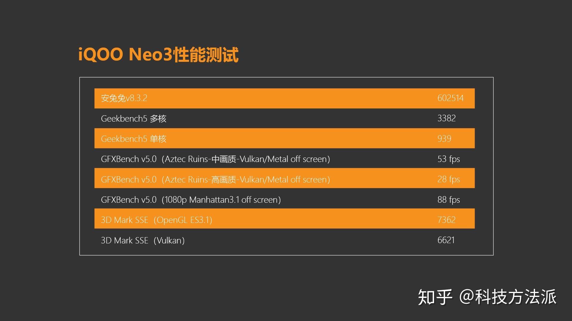 玩游戏手机参数_参数表手机游戏有哪些_游戏手机4参数表