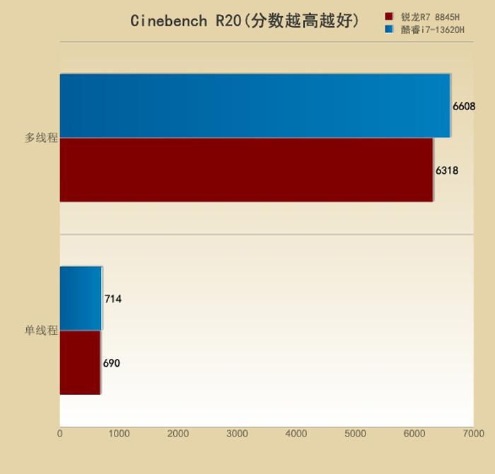 内存手机游戏排行_内存手机游戏排行榜_游戏手机哪个内存多