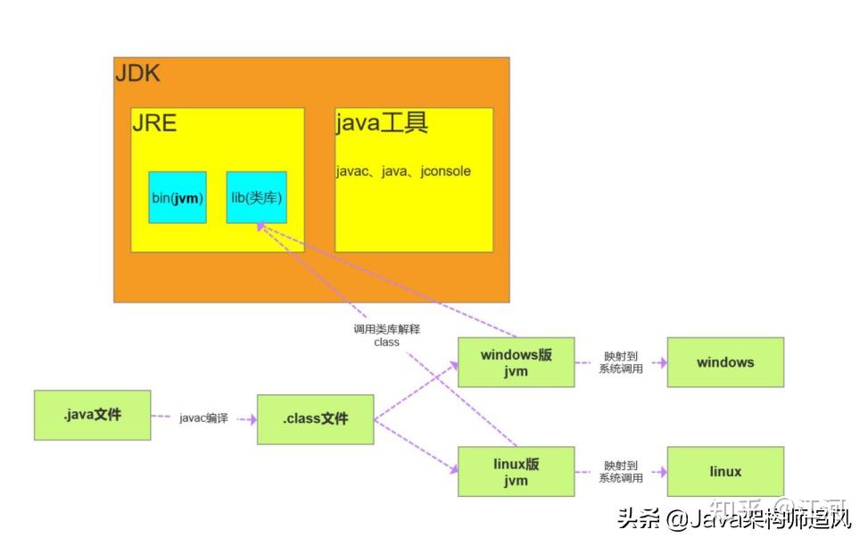 php抽象类_抽象类可以被实例化吗_抽象类和接口的区别