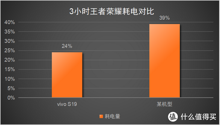 玩游戏小白选择什么手机_玩手机游戏用什么手机好_手机玩游戏选什么手机