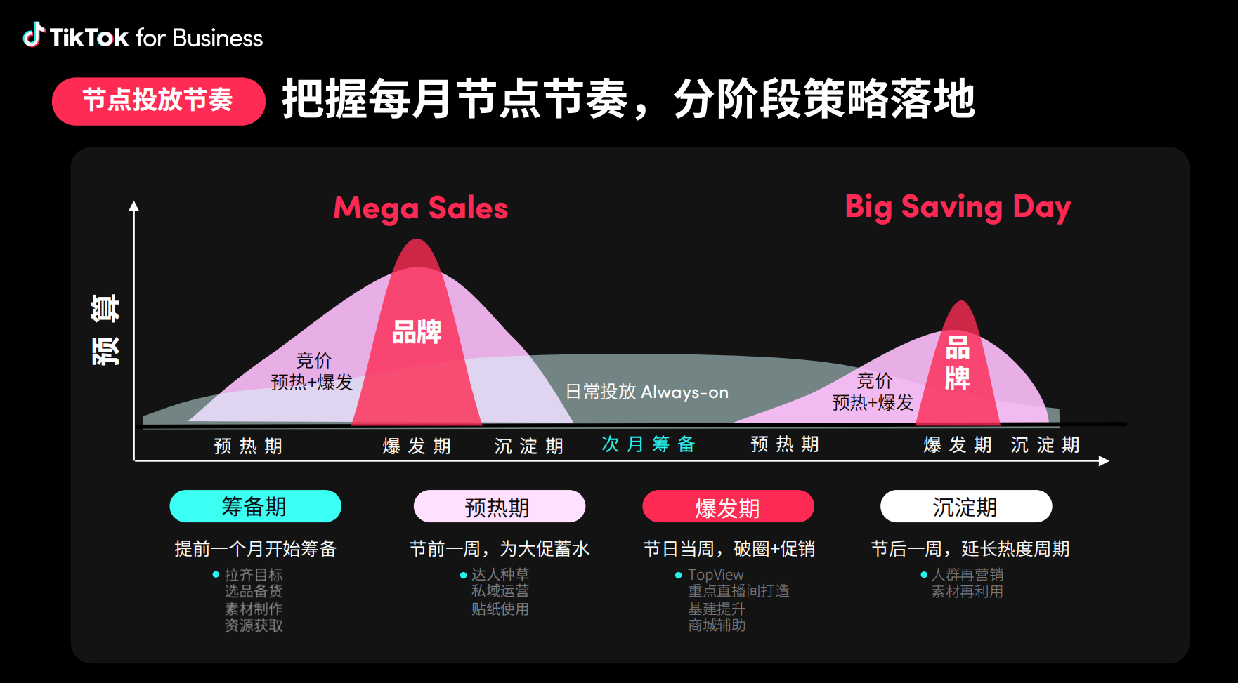 用手机怎么做游戏销售_做手机游戏挣钱吗_销售手机做游戏用什么软件