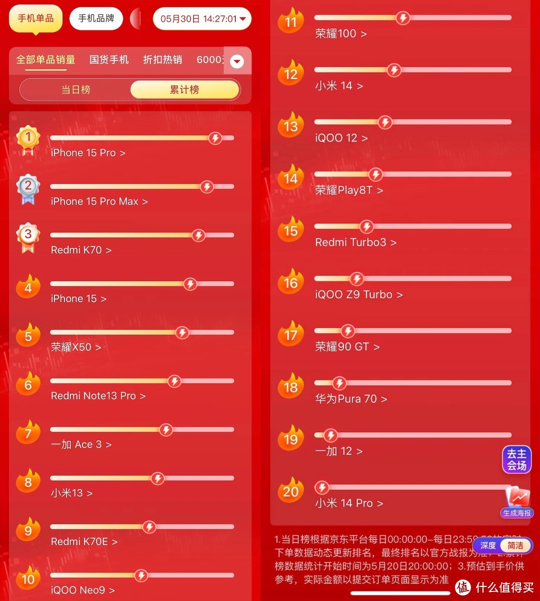天玑1000+处理器排名第几_天玑1000排第几_天玑1000排名手机天梯