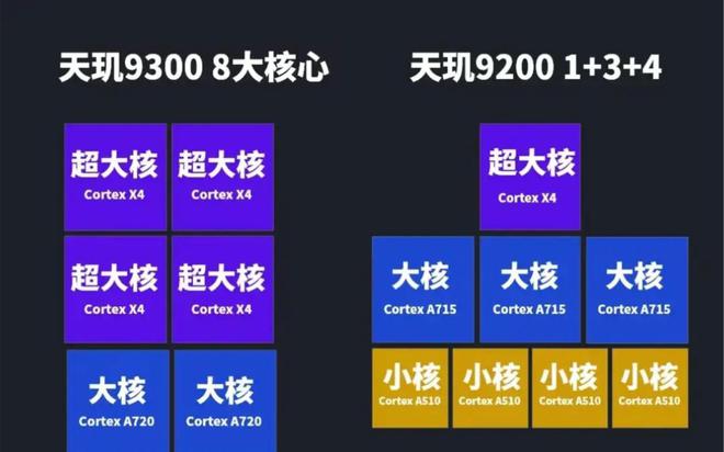 高通870和天玑8200哪个好_高通780g天玑820_高通821和天玑800u