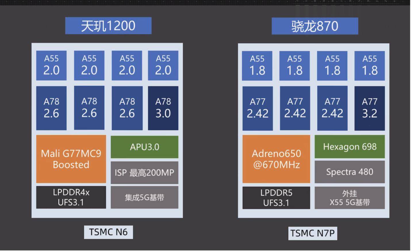 高通821和天玑800u_高通870和天玑8200哪个好_高通780g天玑820