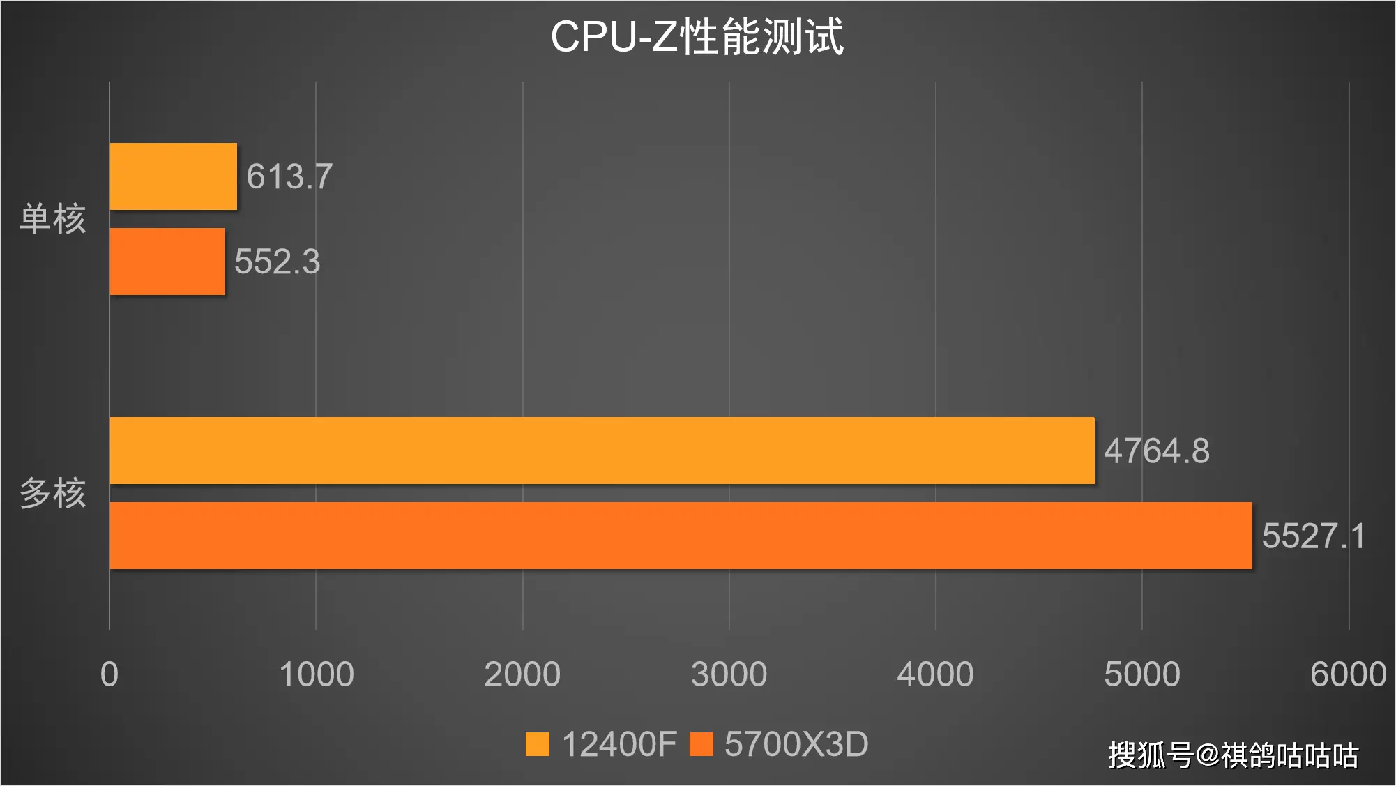 性价比高的打游戏手机排名_性价比最高的手机打游戏_高性价比游戏手机