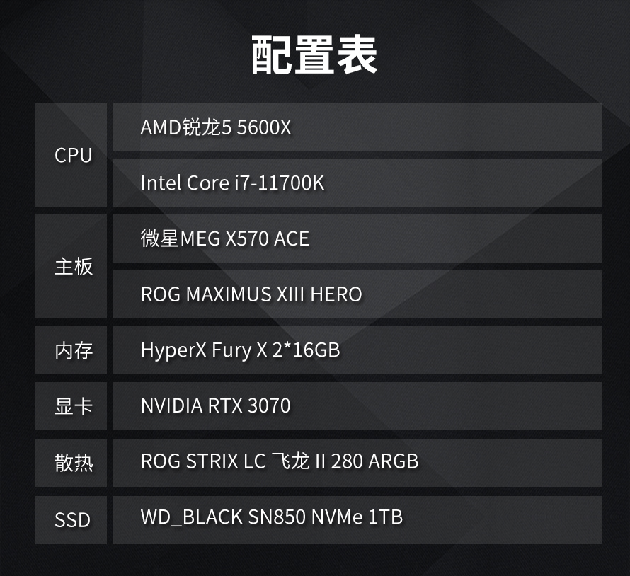 amd锐龙哪个好_amd锐龙5和i5哪个好_amd锐龙性价比哪个高