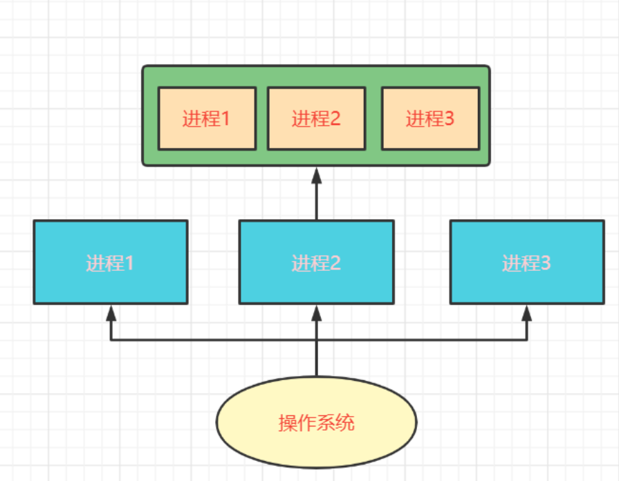 线程实现方法_c++多线程实现的四种方式_c++线程