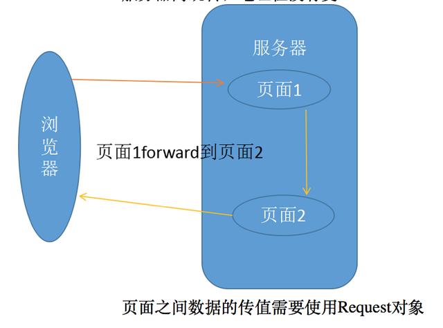 表达式else无效_el表达式_表达式else