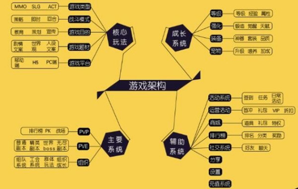 手机短信游戏推送_推送消息手机游戏怎么设置_游戏手机如何把消息推送