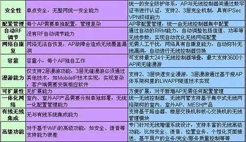 公共dns地址_公共dns_公共dns地址怎么设置