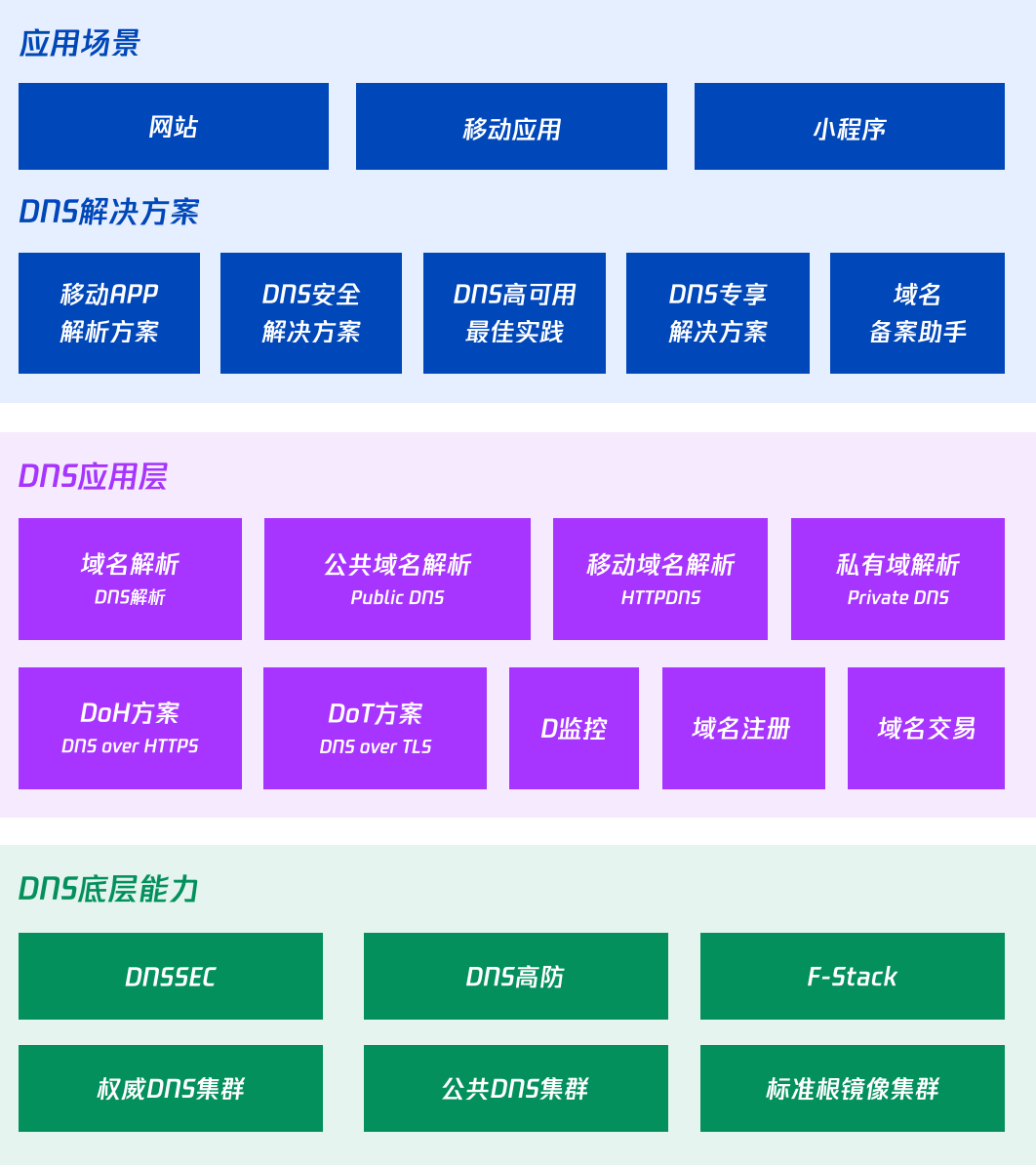 公共dns_公共dns地址_公共dns地址怎么设置