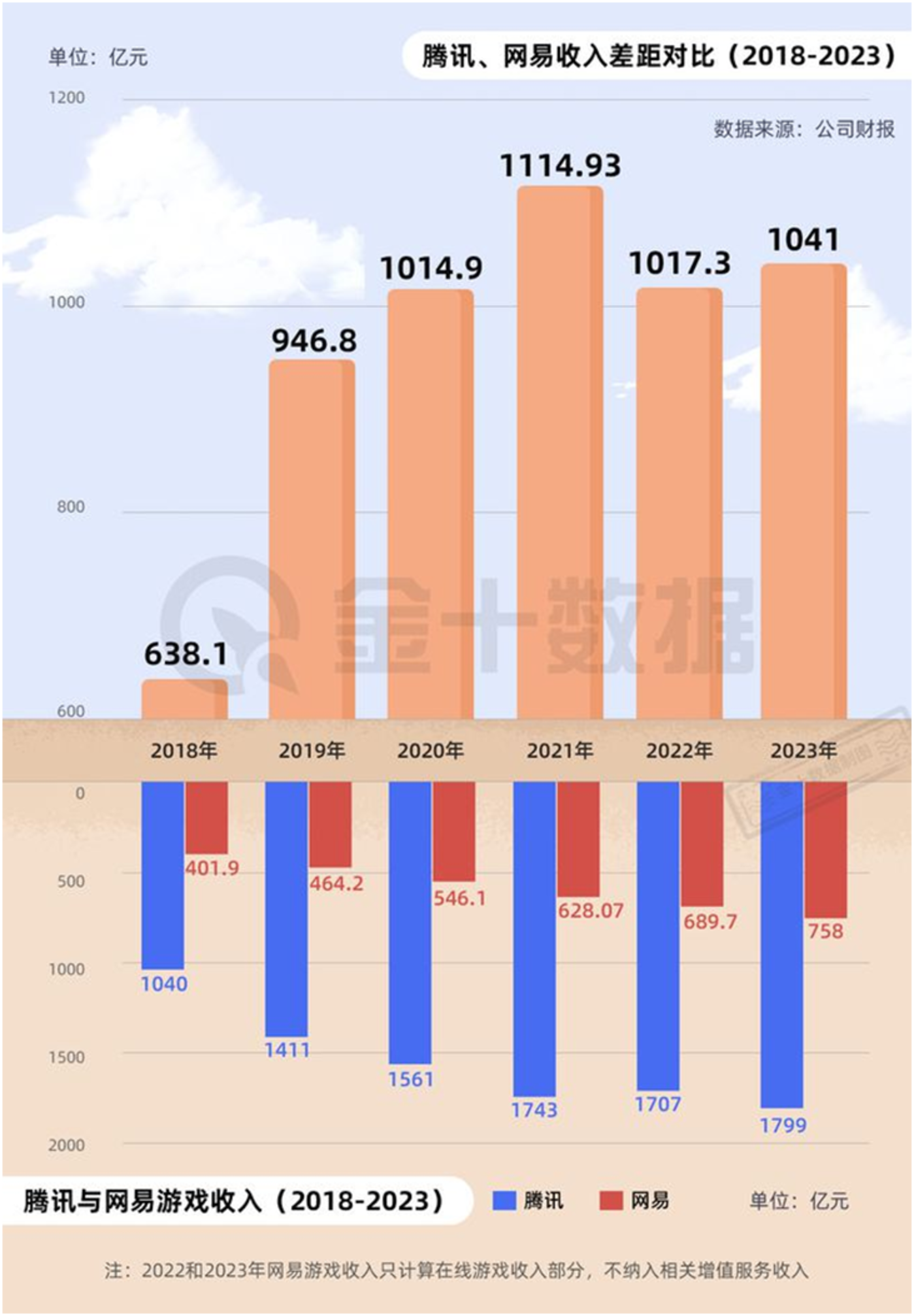 玩游戏停电_永不断电的手机游戏有哪些_游戏停电