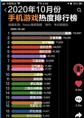 学生手机游戏平台排行榜_学生党手机游戏_游戏手机学生党推荐哪几款