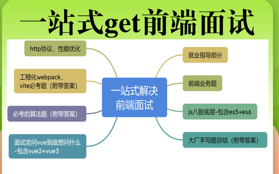 打包扣怎么打包_打包带_vuebuild打包