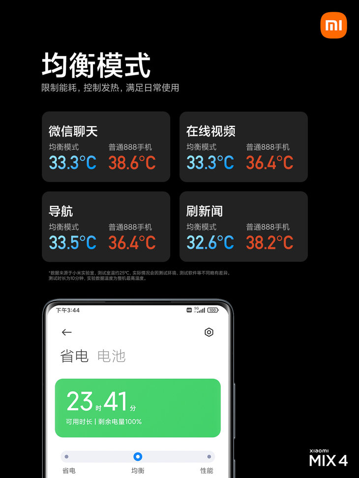 游戏手机太热怎么解决下载_手机太热下载什么软件_天气太热了游戏