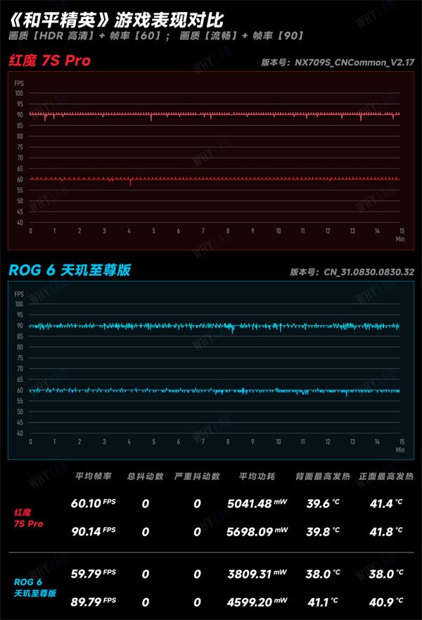 天玑9000和骁龙778g_天玑900和骁龙7_天玑9000和骁龙778g哪个好