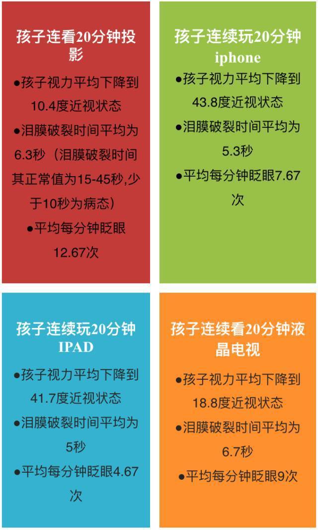头疼玩手机_玩手机游戏头痛_头痛玩手机游戏有影响吗